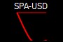 SPA-USD